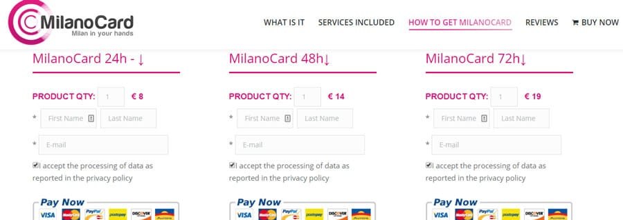 Milan tourist card